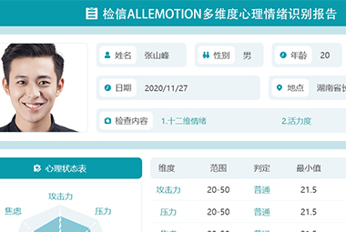 檢信ALLEMOTION多維度心理情緒數(shù)據(jù)報(bào)告